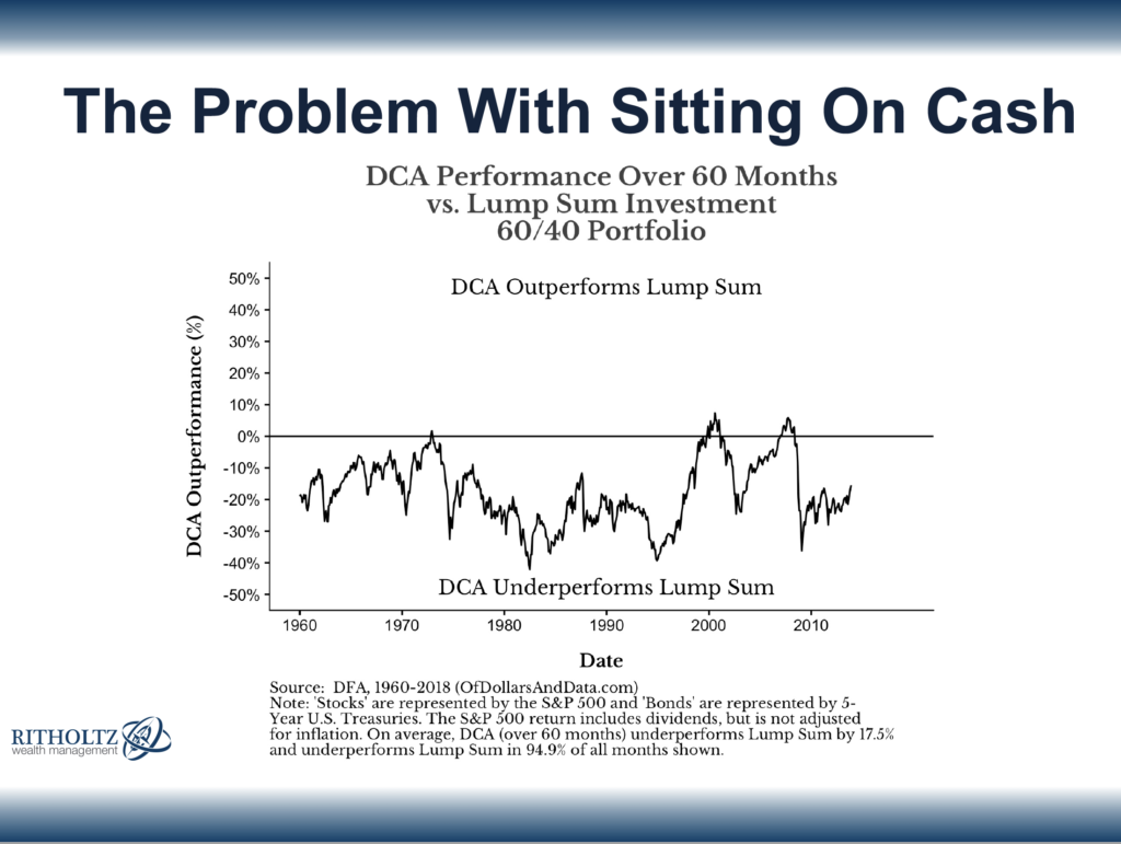The Problem with Sitting on Cash - Nick Magguilli Of Dollars and Data
